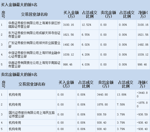 視覺中國(guó)操作策略 把握軟硬件開發(fā)機(jī)遇，散戶聚焦關(guān)鍵一點(diǎn)